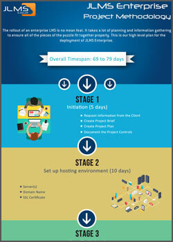 JLMS Enterprise Infographics